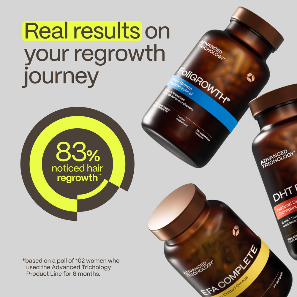 Advanced Trichology FoliGROWTH third party test certificate