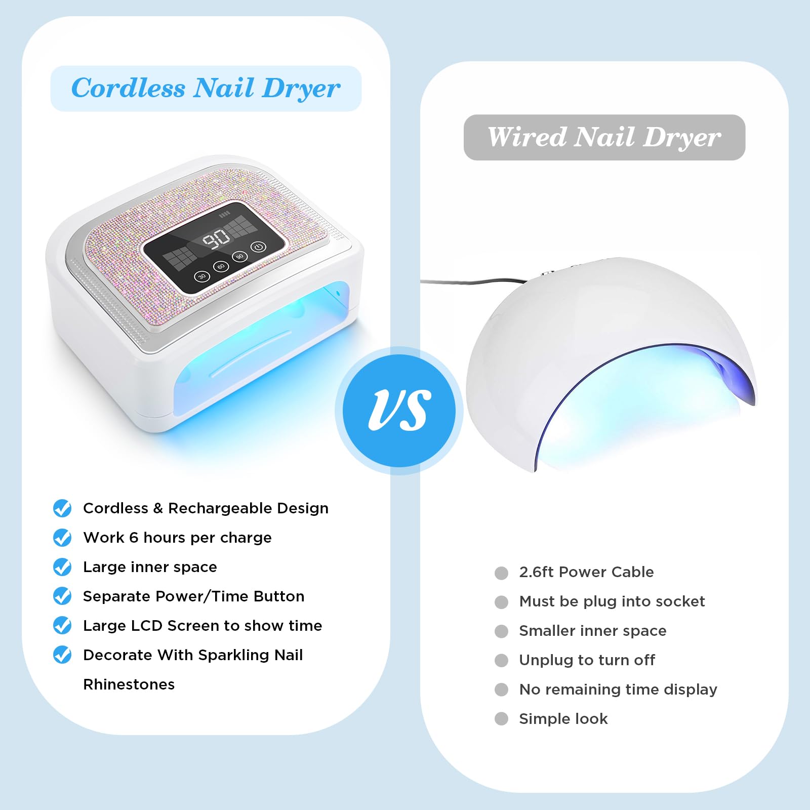 Aedavey full-touch LCD displays timers at a glance.