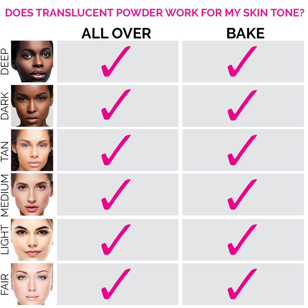 Aesthetica polvo translúcido duracion prolongada para maquillaje fijado