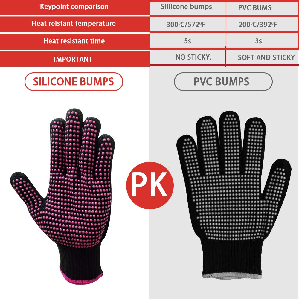 AFT90 thermal protection up to 300°C demonstrated for styling tools