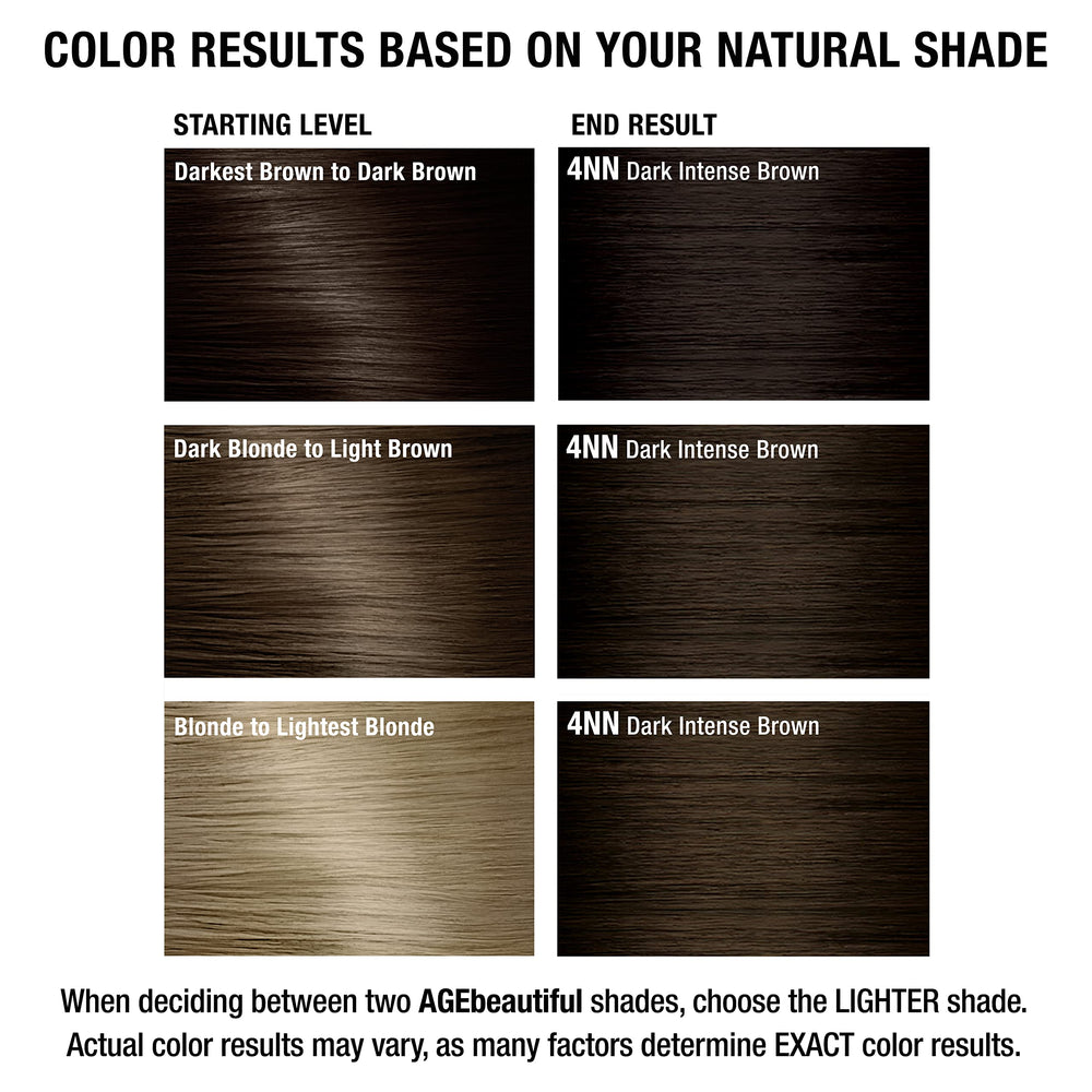 AGE beautiful biotin graphic highlights nourishment for fuller-looking hair.