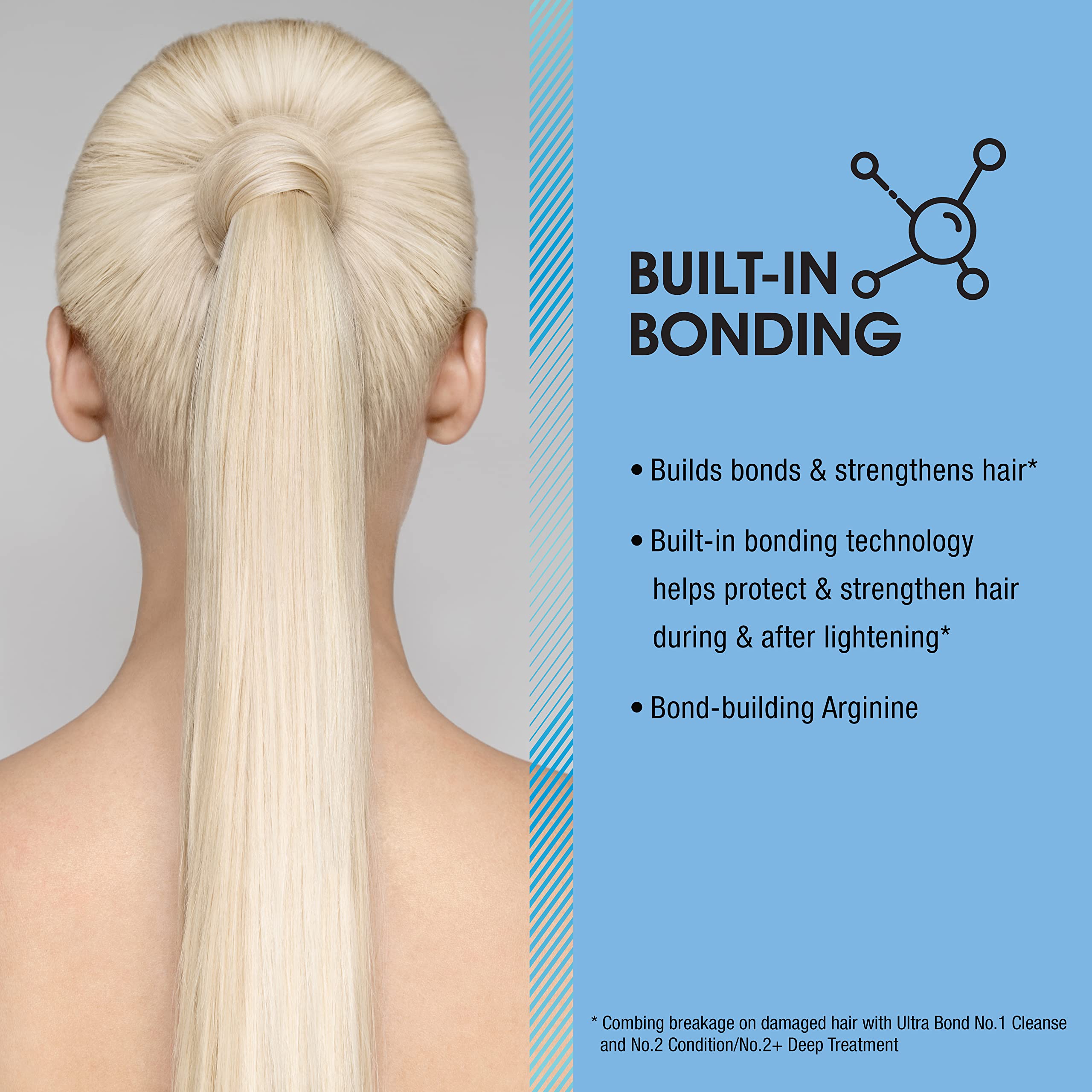 AGEbeautiful Bond-Building Arginine Lysine Keratin graphic highlighting hair integrity.