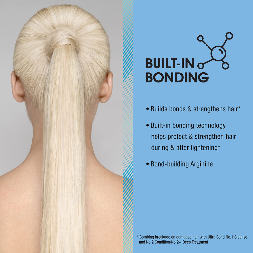 AGEbeautiful Bond-Building Arginine Lysine Keratin graphic highlighting hair integrity.