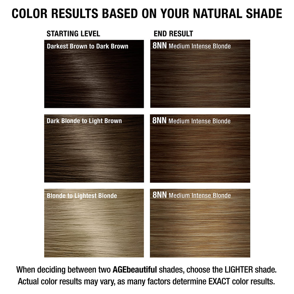 AGE beautiful Liqui Creme gray coverage closeup confirms 100% blending
