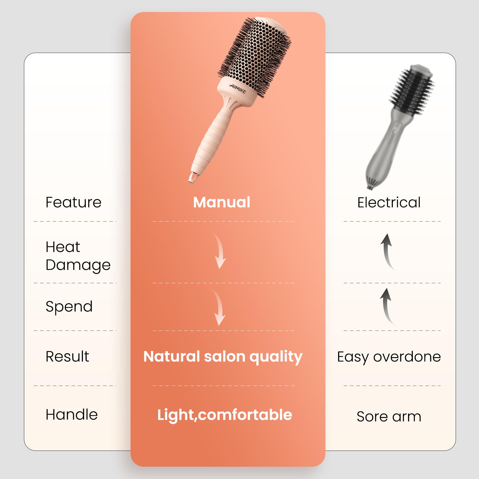 AIMIKE round brush designed for thick hair and added volume.