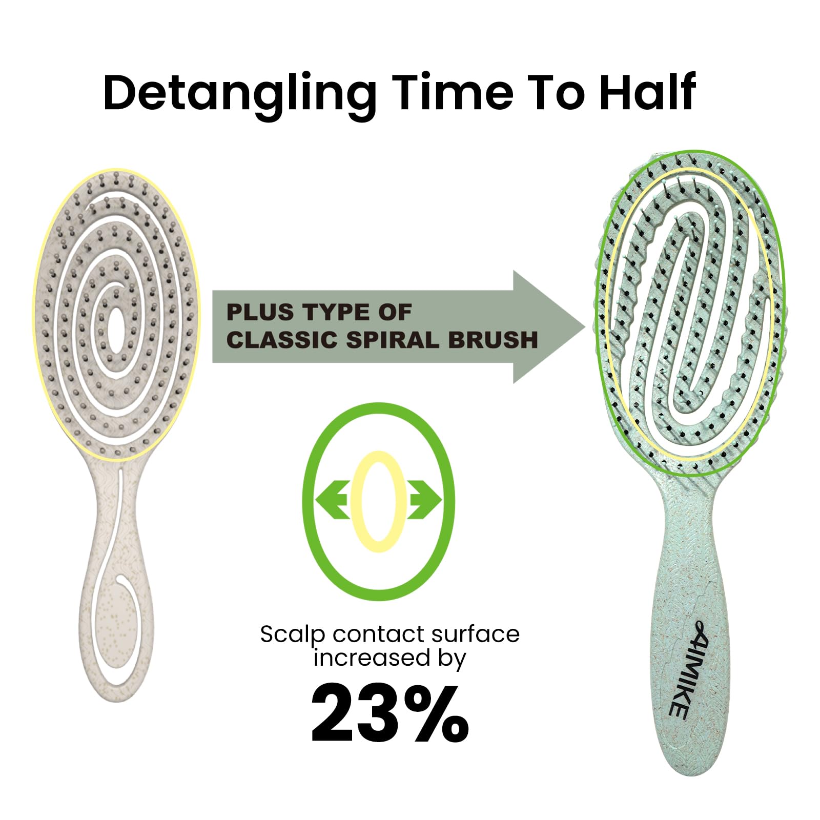AIMIKE vented design promotes airflow to speed up drying and smoothing.