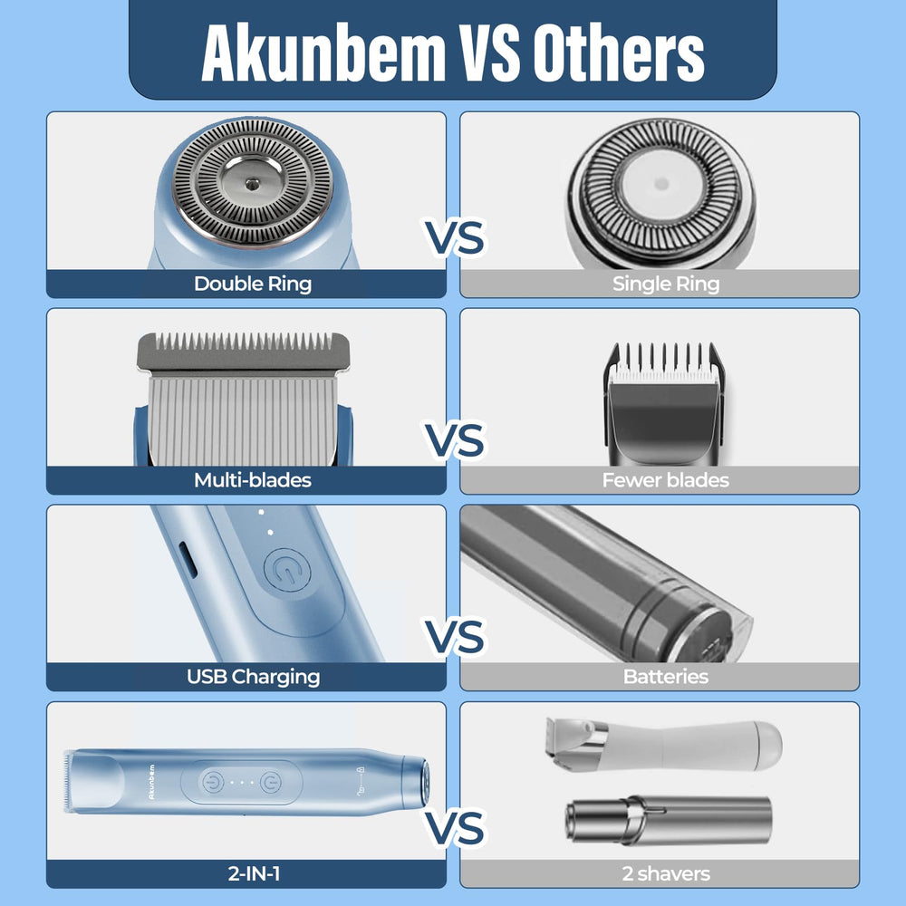 Akunbem waterproof design makes cleaning easy after use.