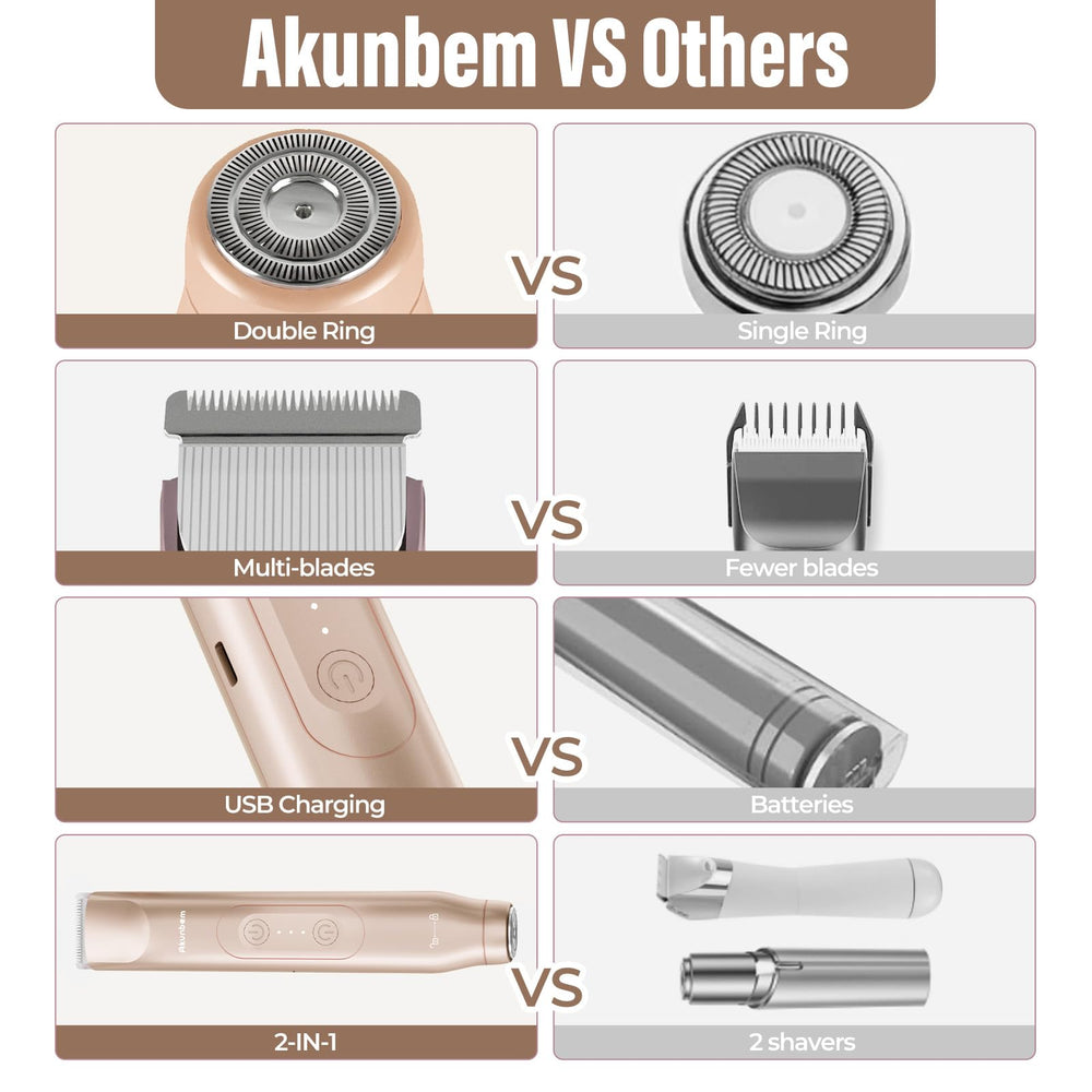 Akunbem gift-ready packaging makes a thoughtful beauty tool gift.