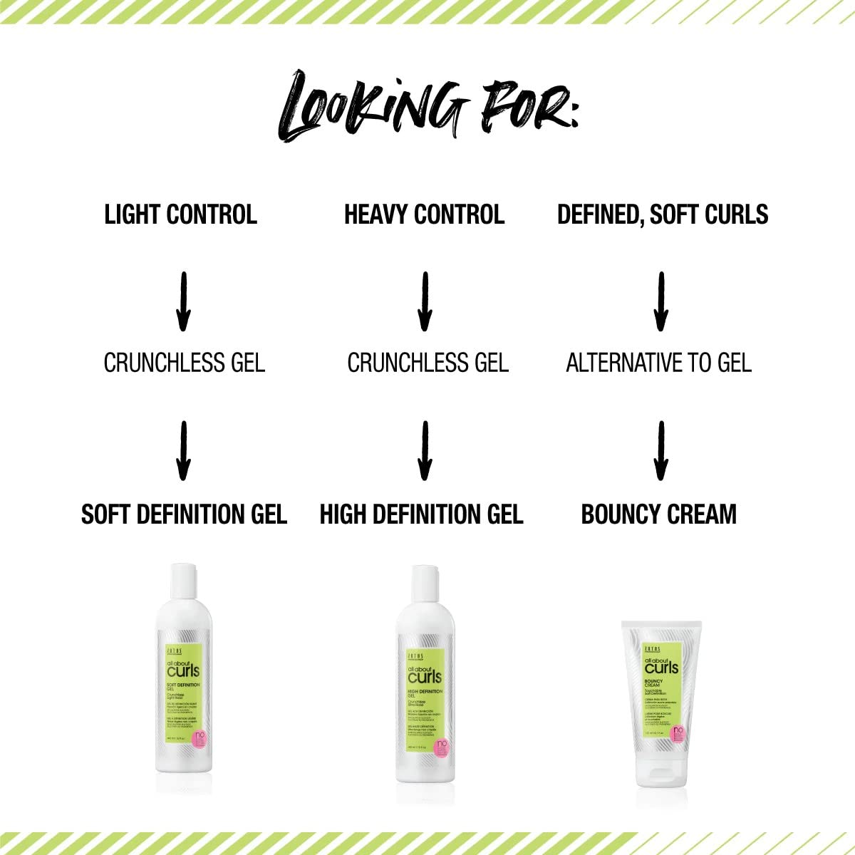 ALL ABOUT CURLS Lo-Lather Cleanser: uso diario en casa para rizos nutridos