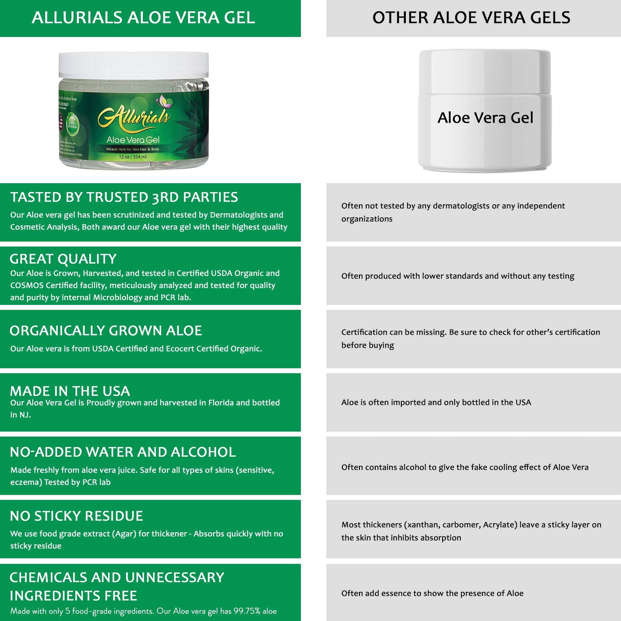 Allurials Aloe, sin sulfatos ni colorantes para piel sensible