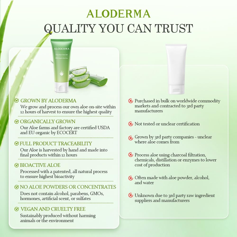 Aloderma Aloe Gel skin nourishing close-up for soft, supple complexion.