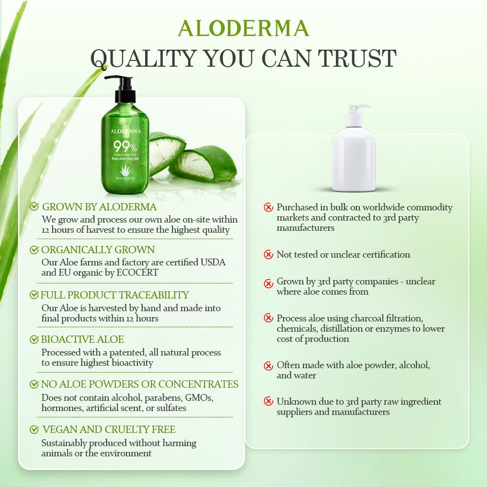 Aloderma gel aloe vera para piel irritada, alivio suave e hidratación.