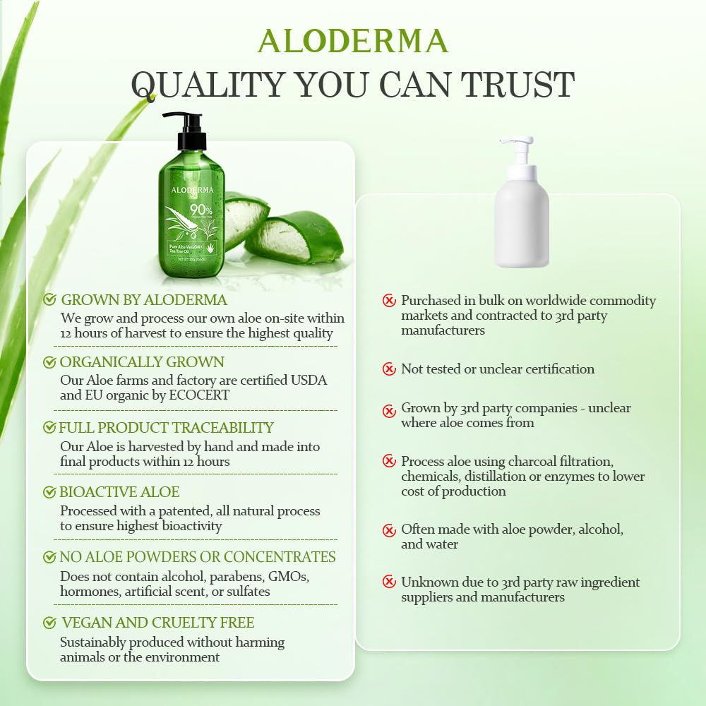 Aloe orgánico recolectado y procesado en 12 horas por Aloderma