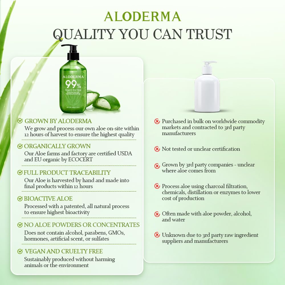 Piel hidratada con Aloderma gel aloe vera, textura no grasa.
