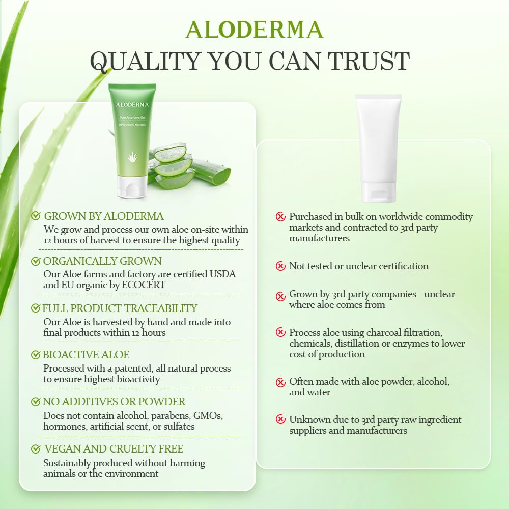 Pure aloe formula from Aloderma with no added powders or water.