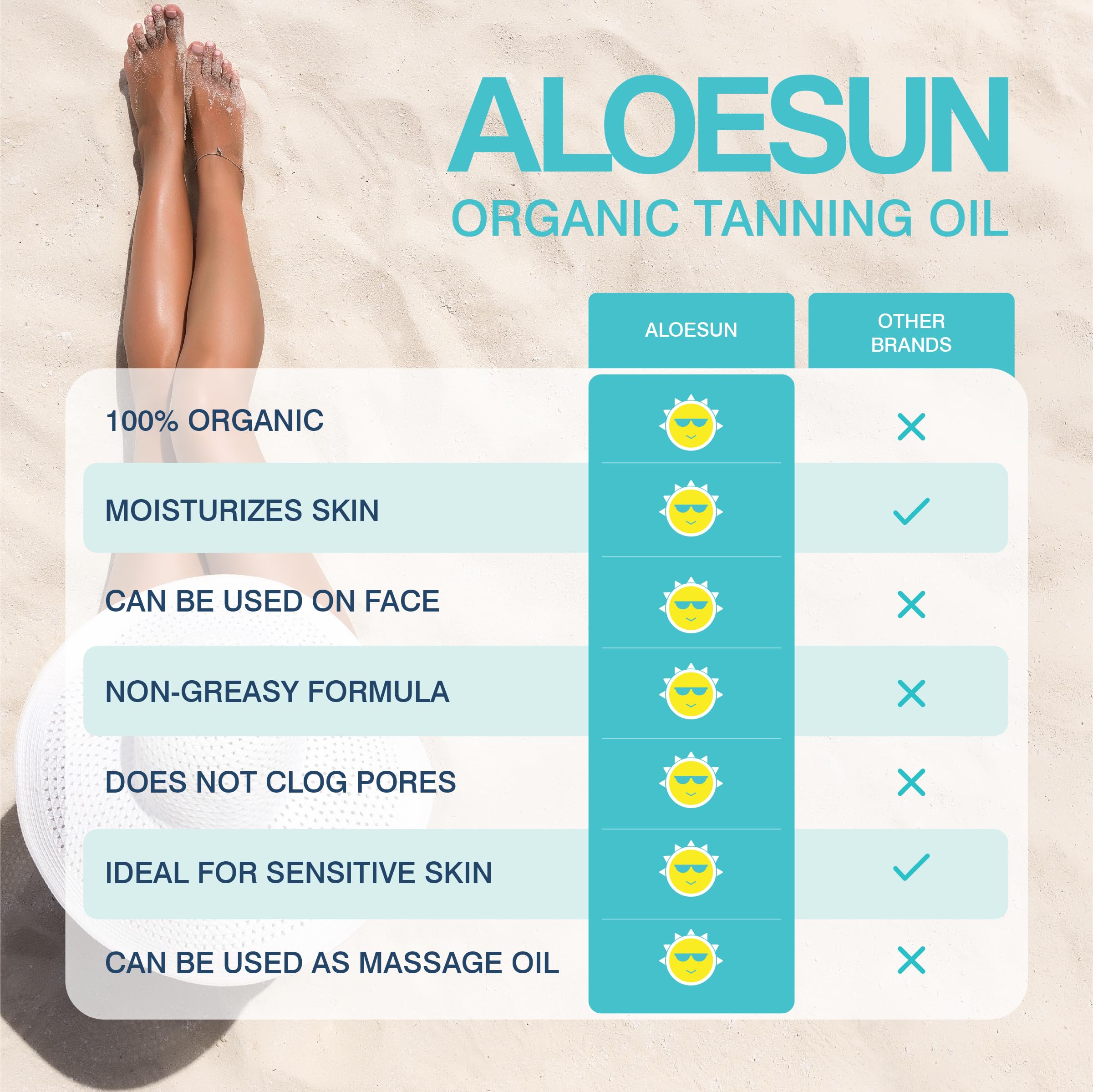ALOESUN compact travel-size bottle fits in bags for outdoor tanning