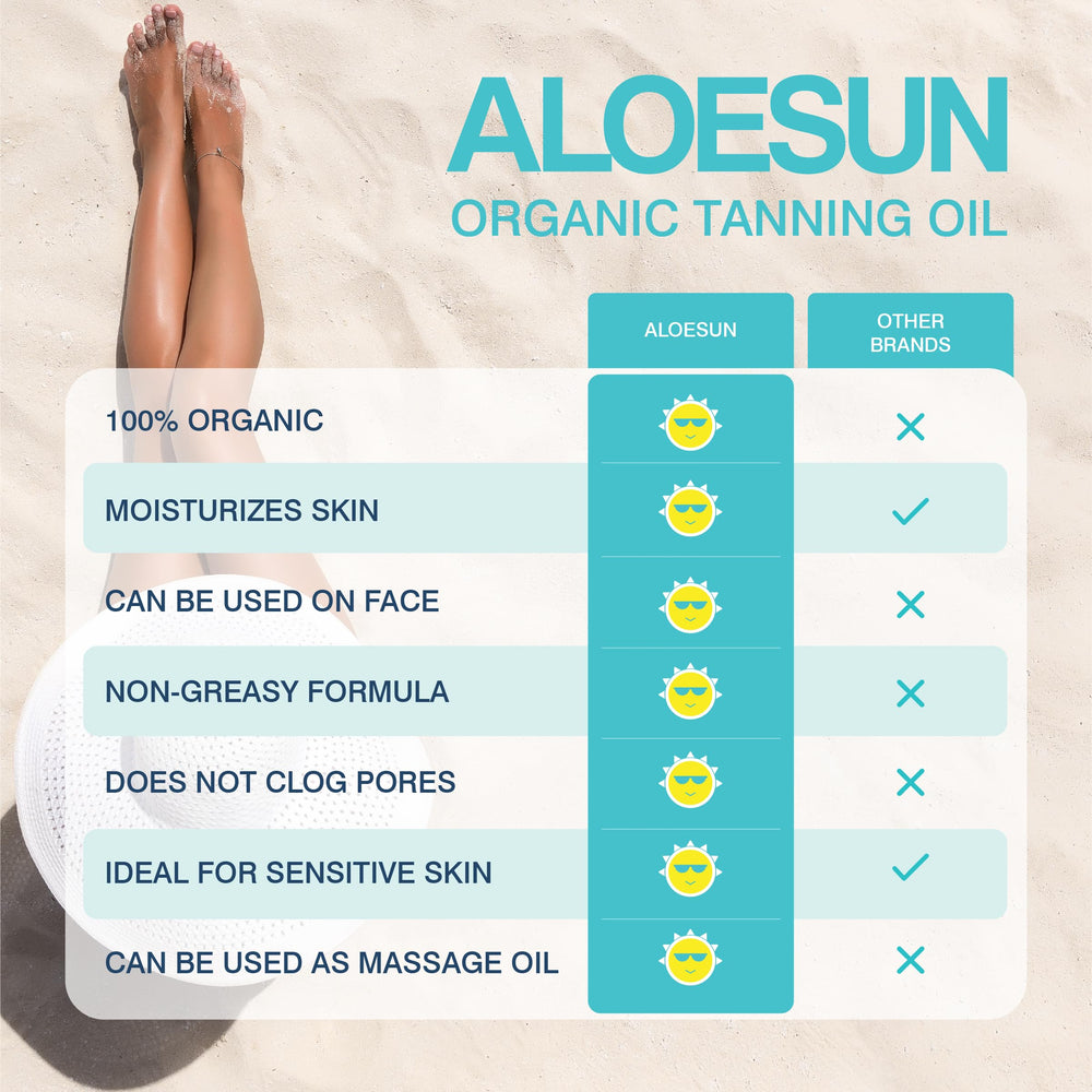 ALOESUN compact travel-size bottle fits in bags for outdoor tanning