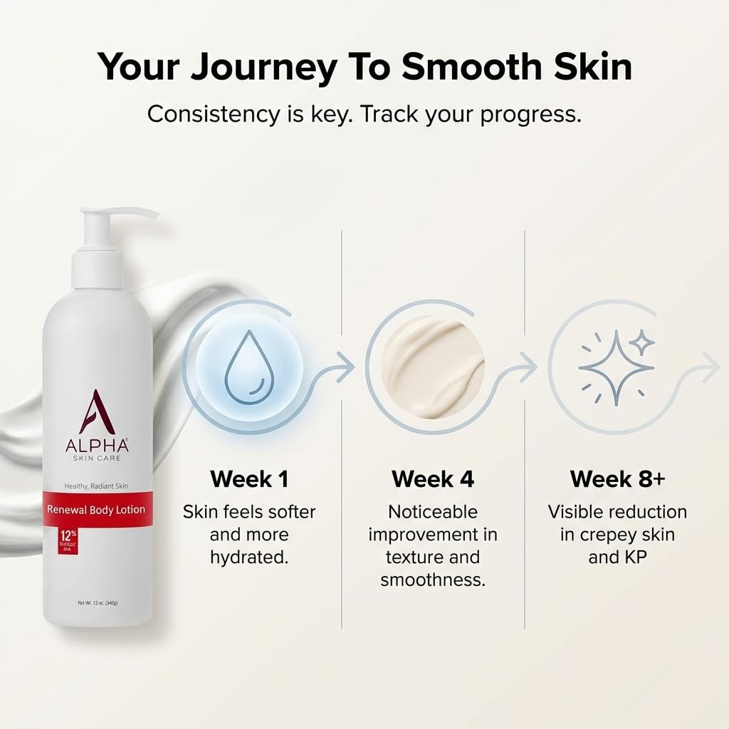Alpha Skin Care Revitalizing Bathroom Setup evokes daily self-care routine