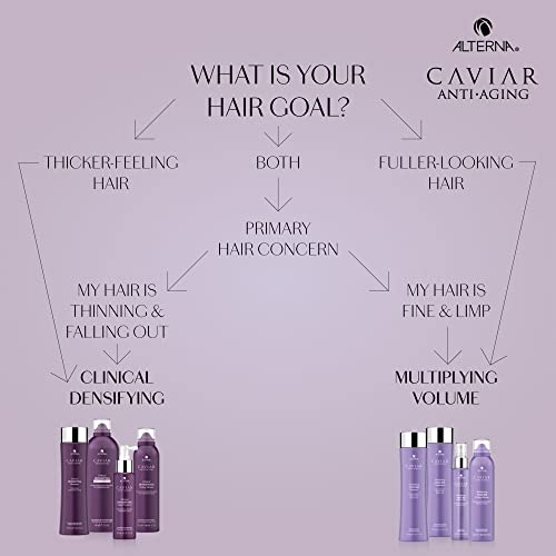 Creamy lather appears on hair, suggesting gentle cleansing without weighing strands down.