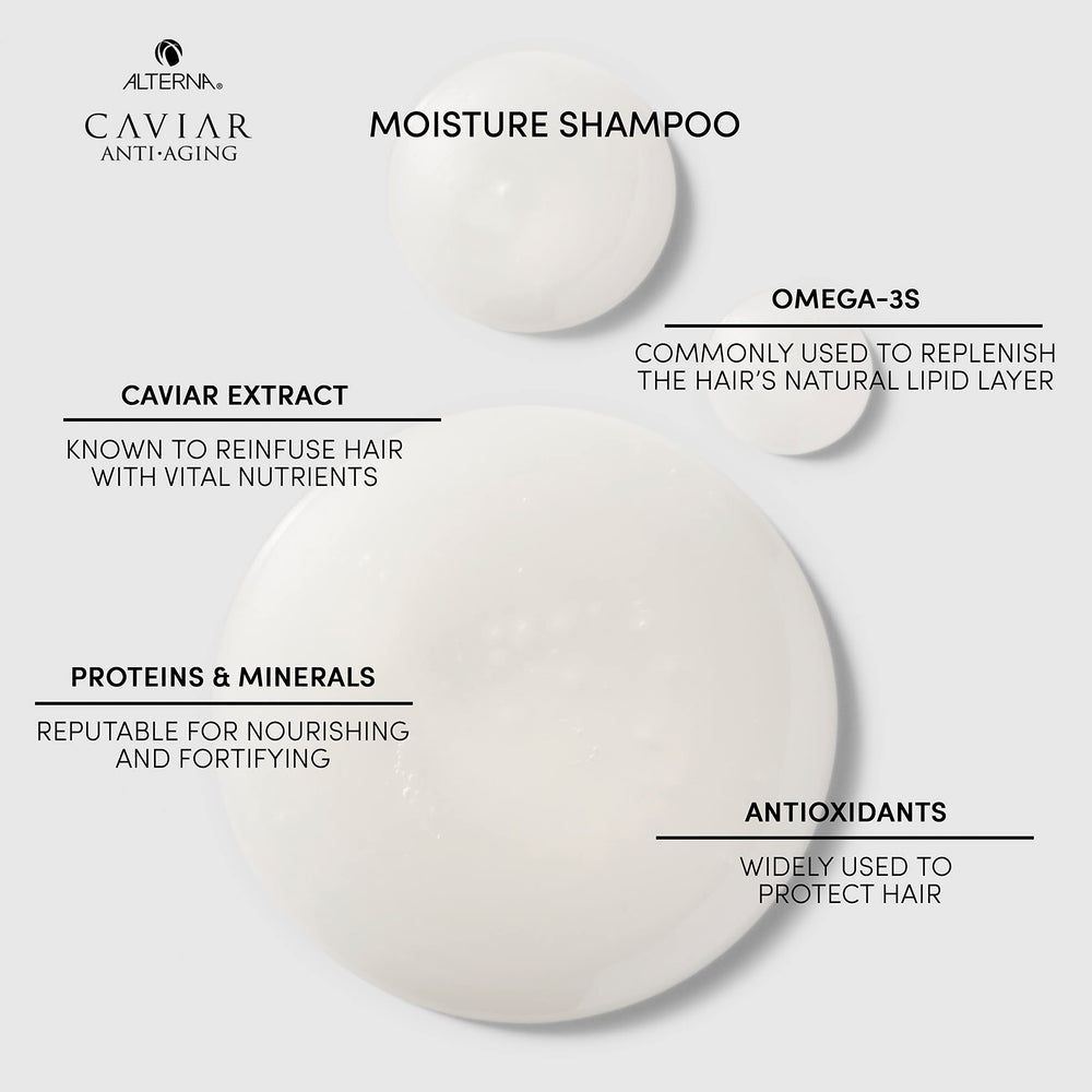 Alterna CAVIAR Anti Aging Replenishing Moisture Shampoo demonstrates color protection benefits.