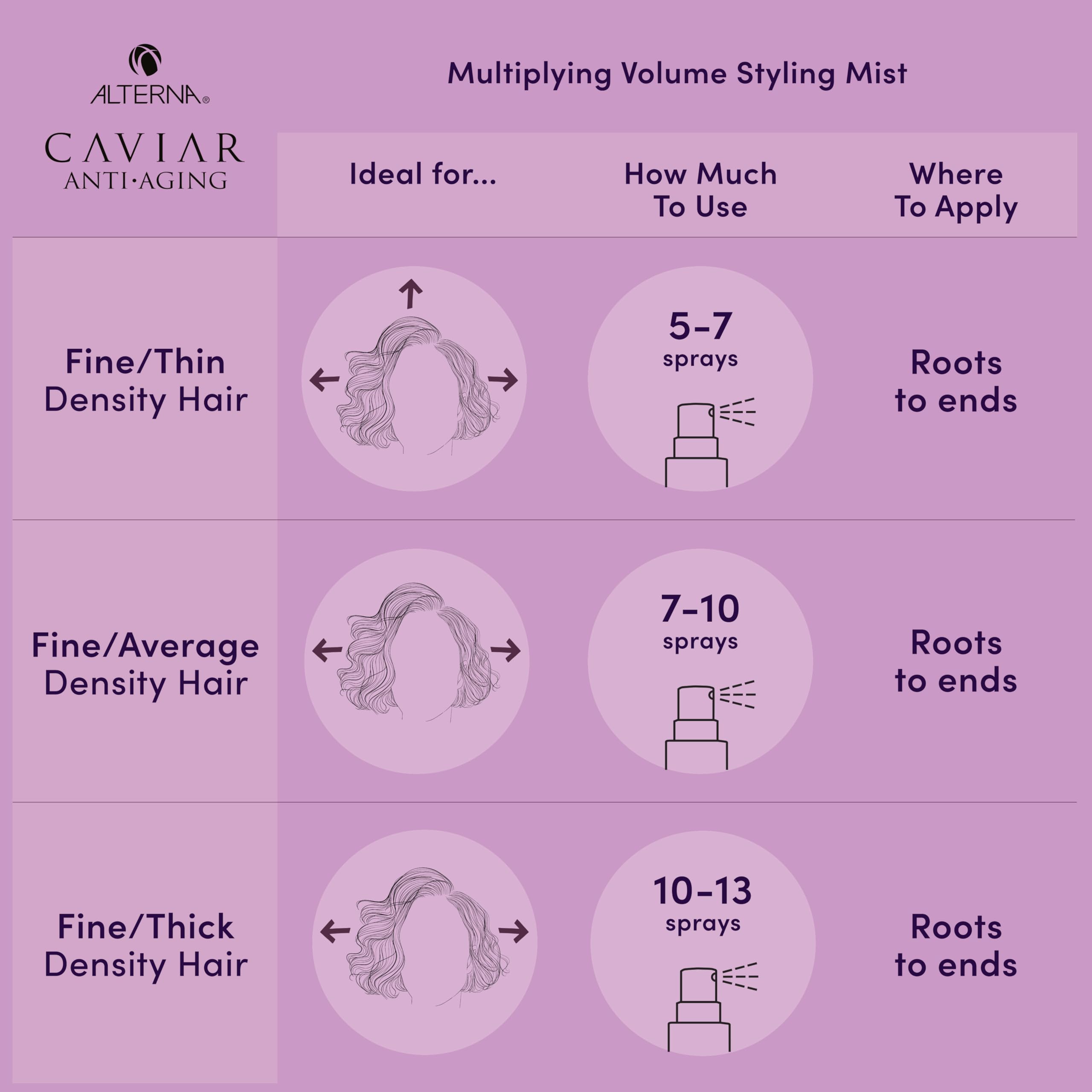 Box and bottle of Alterna Caviar Anti-Aging Multiplying Volume Styling Mist shown together.
