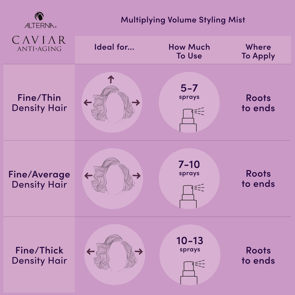 Box and bottle of Alterna Caviar Anti-Aging Multiplying Volume Styling Mist shown together.