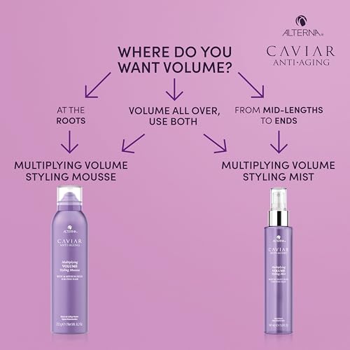 Alterna Caviar Anti-Aging Multiplying Volume Styling Mist being sprayed on hair for lift.