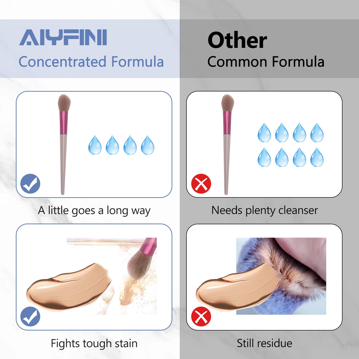 Alyfini Makeup Brush Shampoo natural-synthetic-bristles-safe shows compatibility with all bristle types.