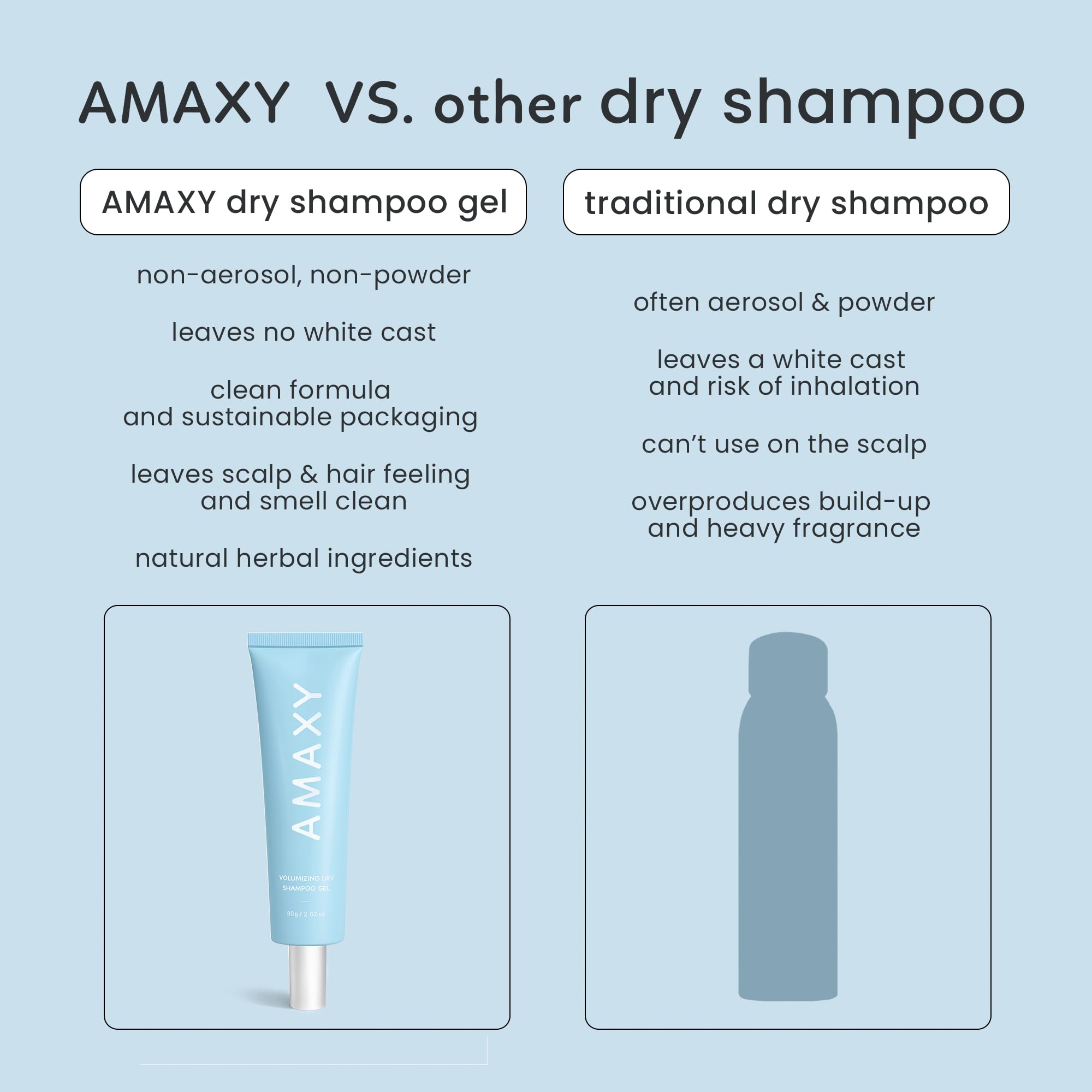 Pelo limpio y ligero tras cada uso con AMAXY