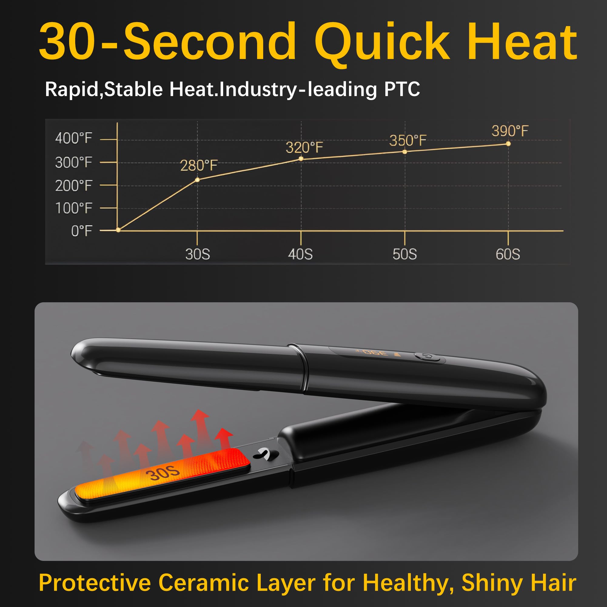Amazebra LCD display temperature readout clearly shows current setting