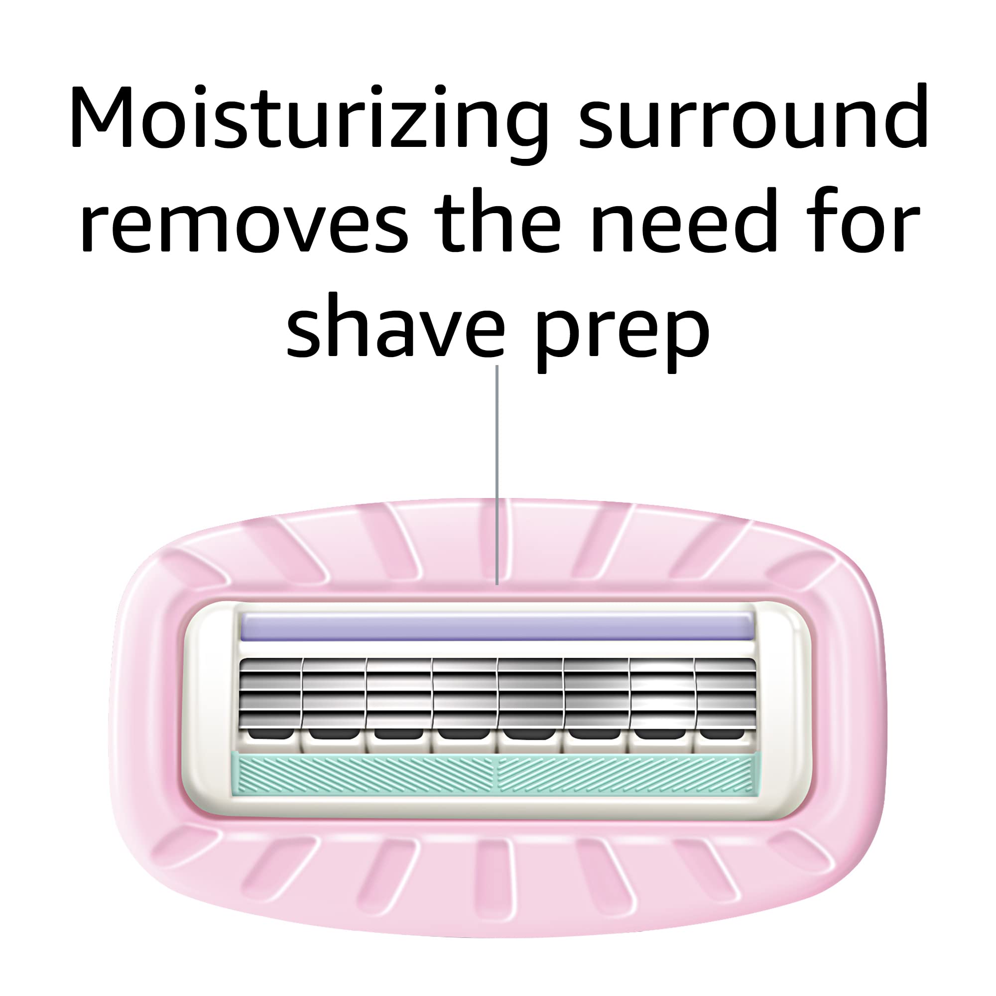 Razor cartridges fit Venus handles and Amazon Basics FITS handle for flexibility