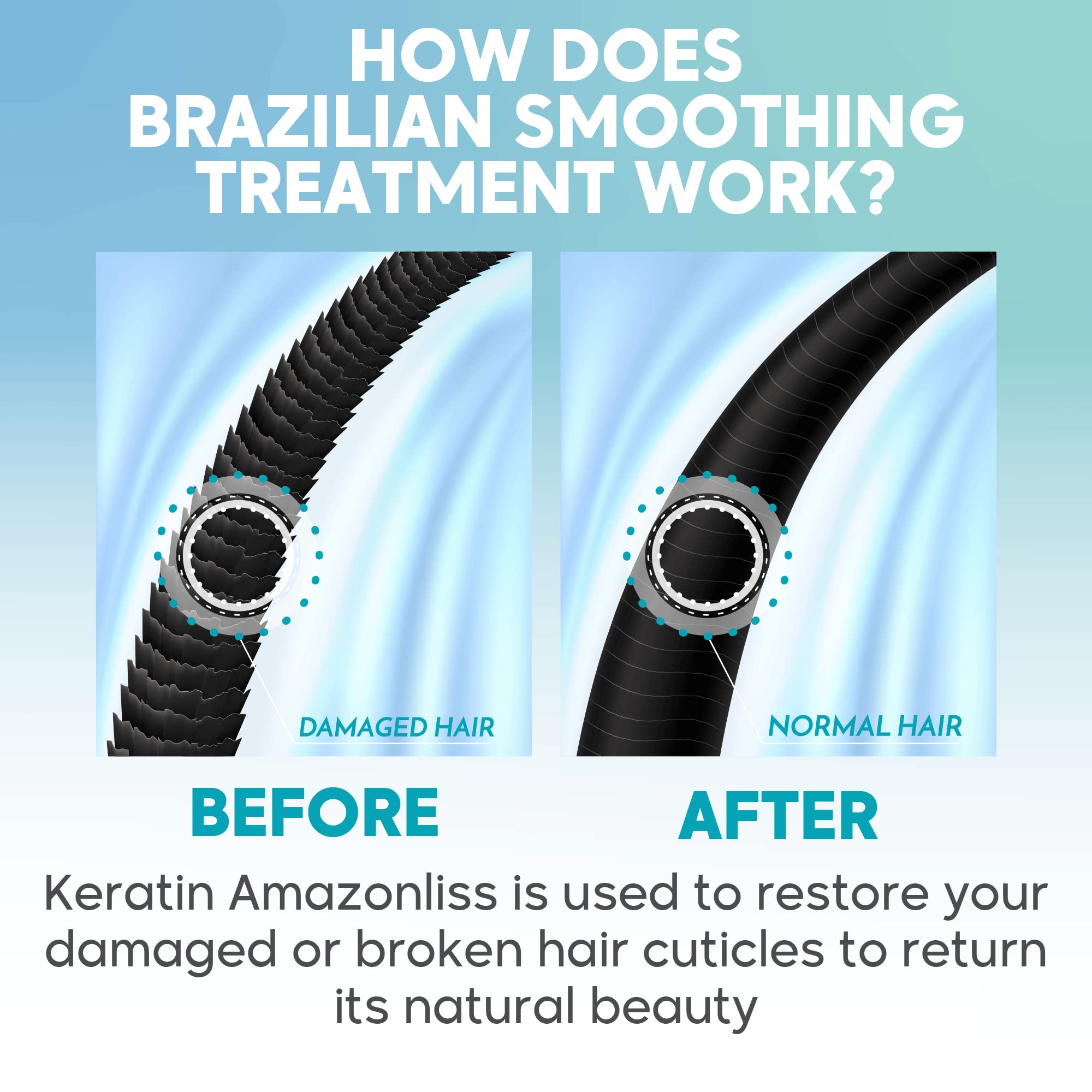 Amazonliss keratina, cuidado post-tratamiento para mantener resultados.