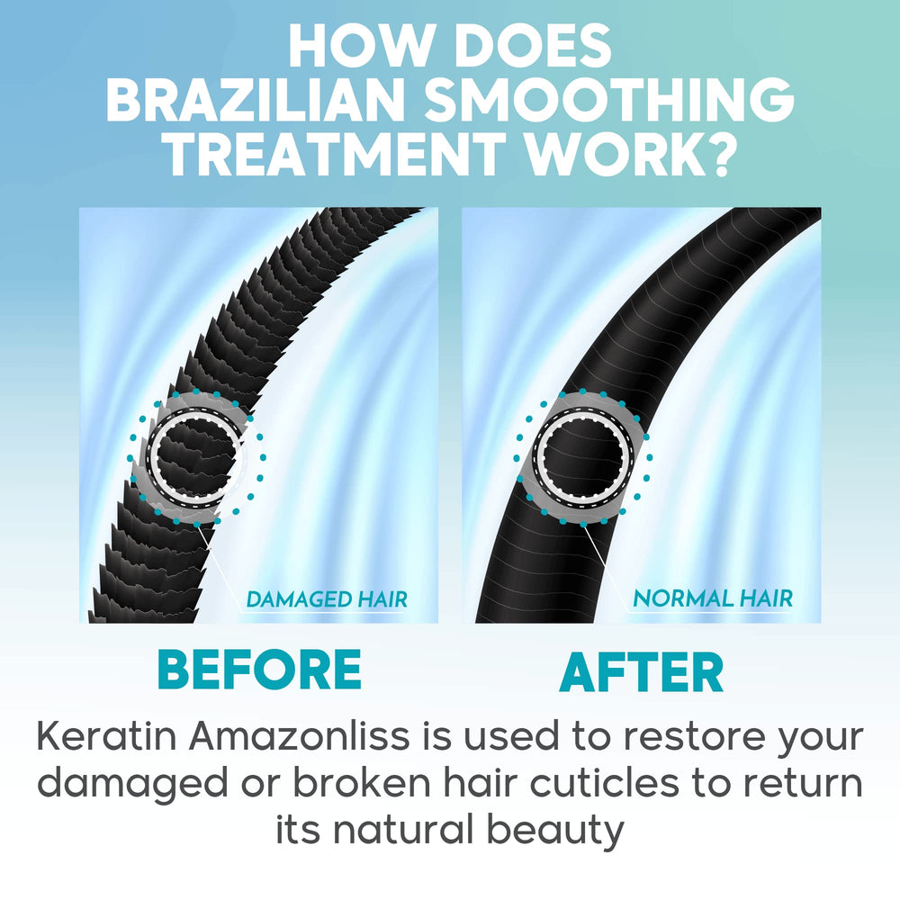 Amazonliss keratina, cuidado post-tratamiento para mantener resultados.