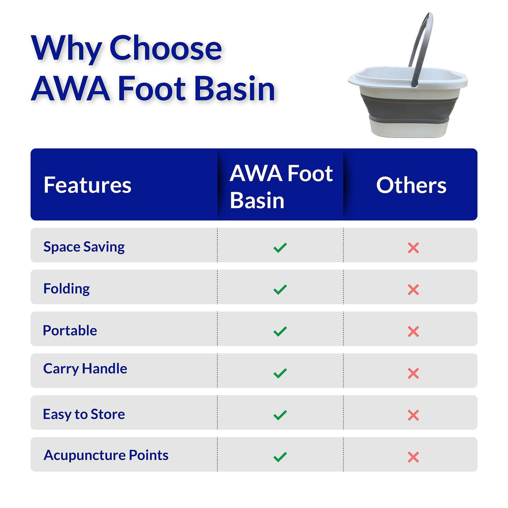 American Wellness Authority travel-friendly foot care tub suitable for compact spaces