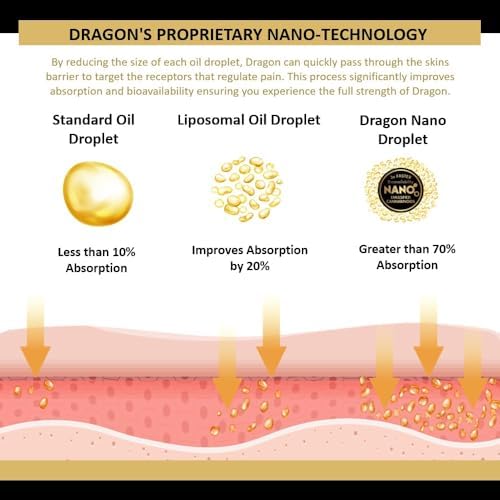 Packaging of Americanna Dragon Balm shows travel-friendly size