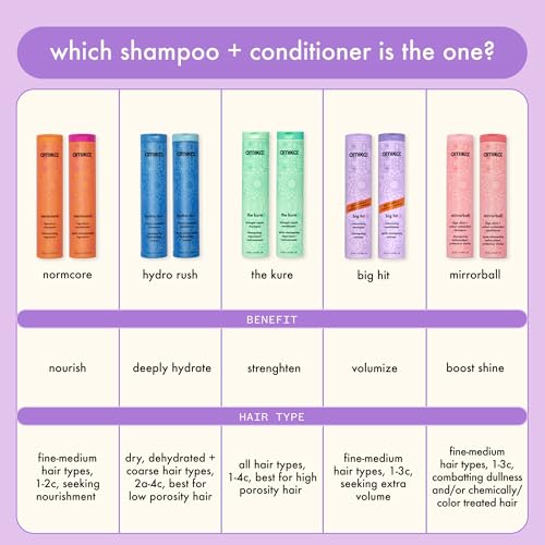 Amika Big Hit conditioner creamy swirl showing rich hydration.