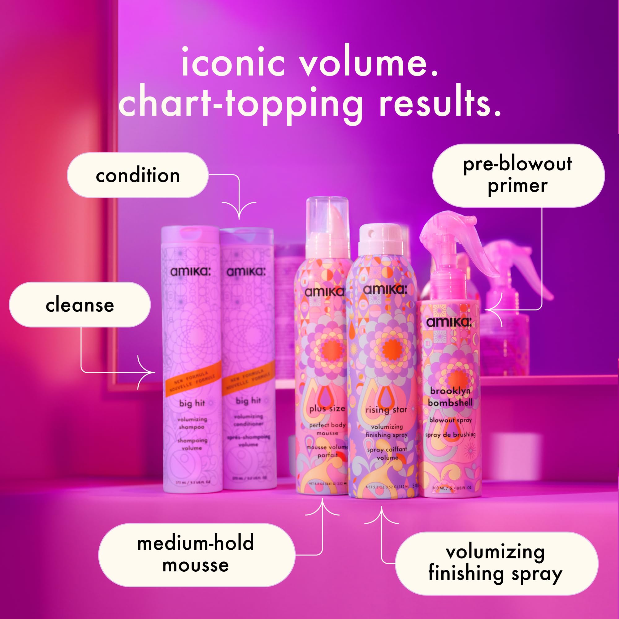 Amika Big Hit system pairing shampoo and conditioner boosts volume.