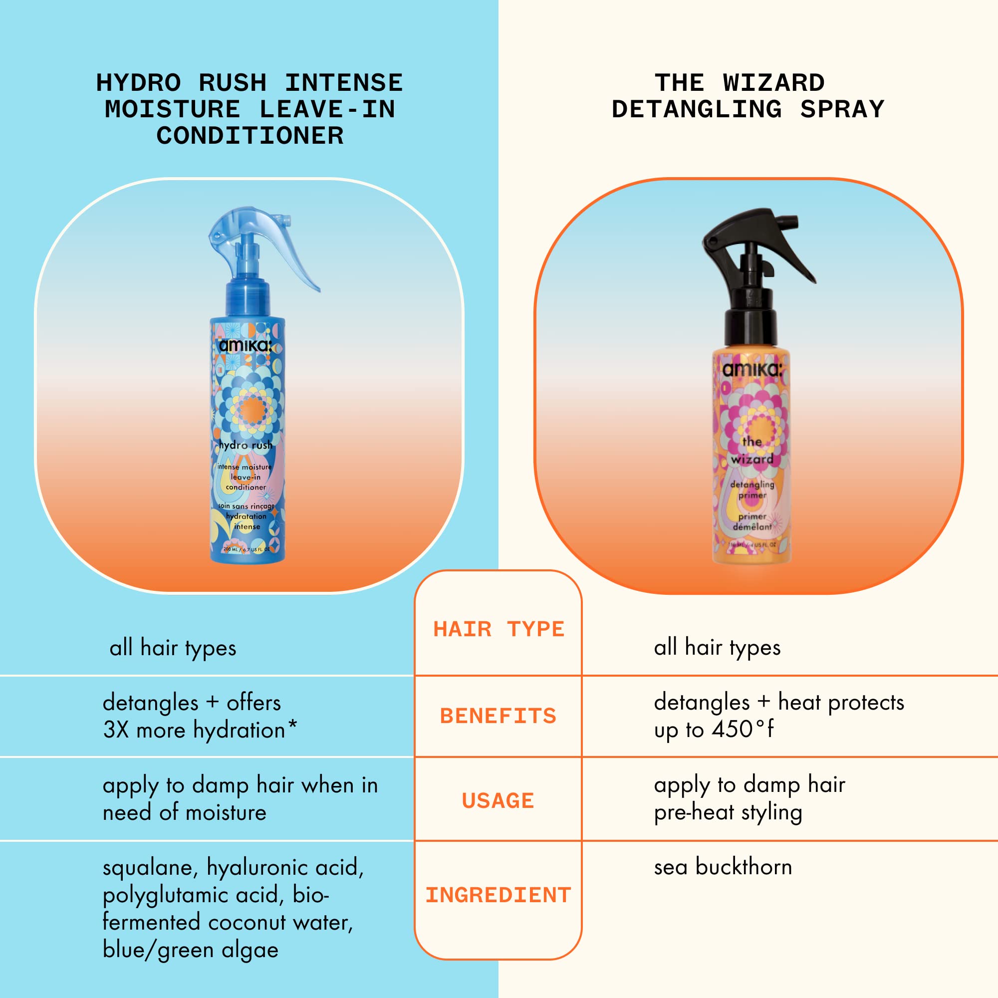 Sleek, frizz-free finish achieved with Amika Hydro Rush.