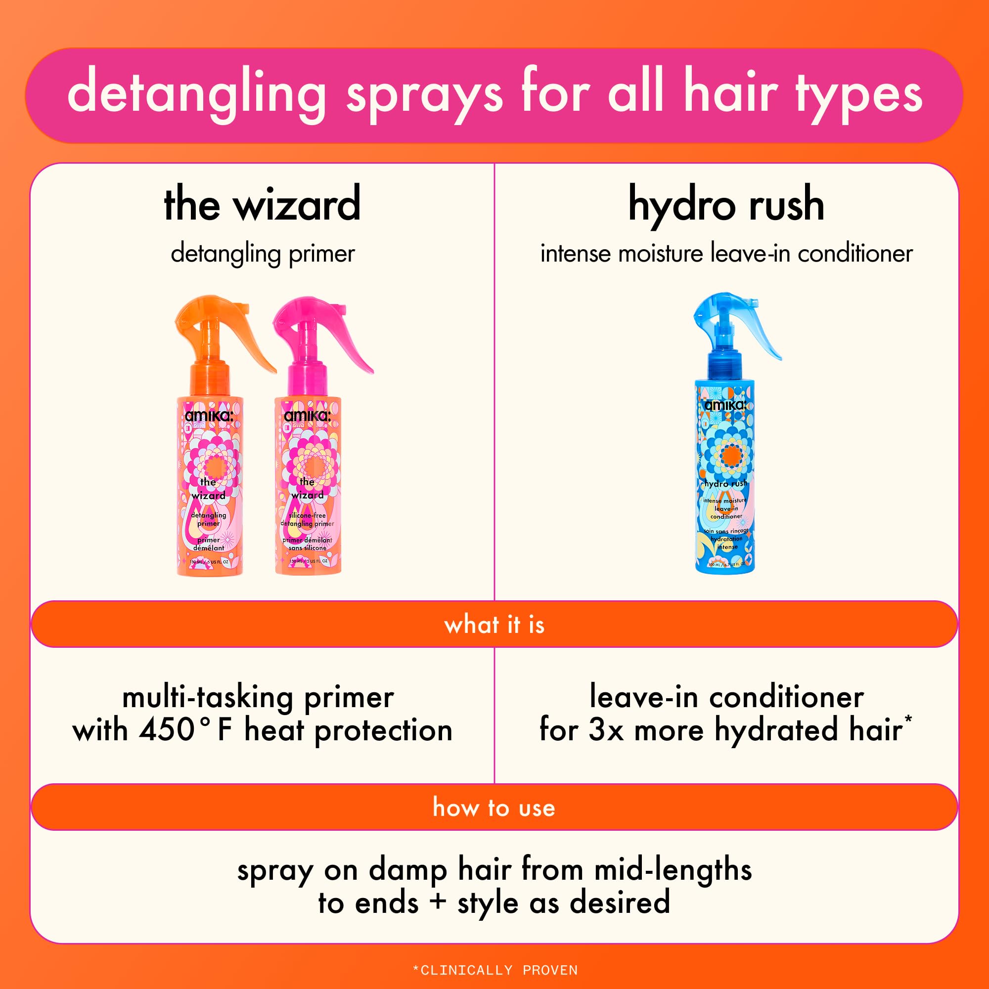 Amika Hydro Rush Squalane Hialuronico Coco: nutrición y brillo para el cabello