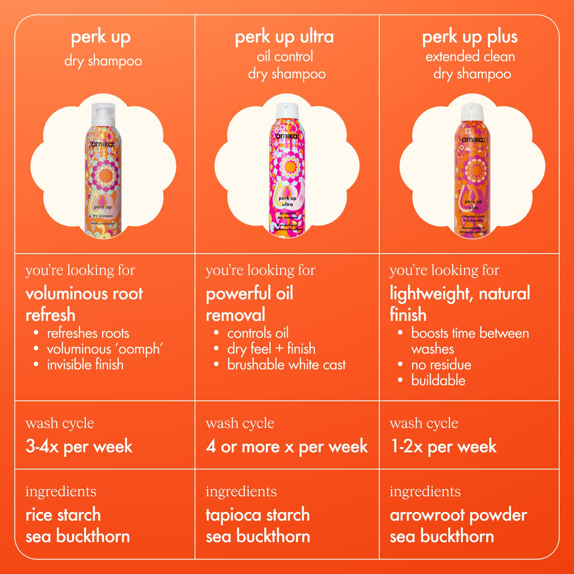 Amika Perk Up Dry Shampoo being massaged into scalp