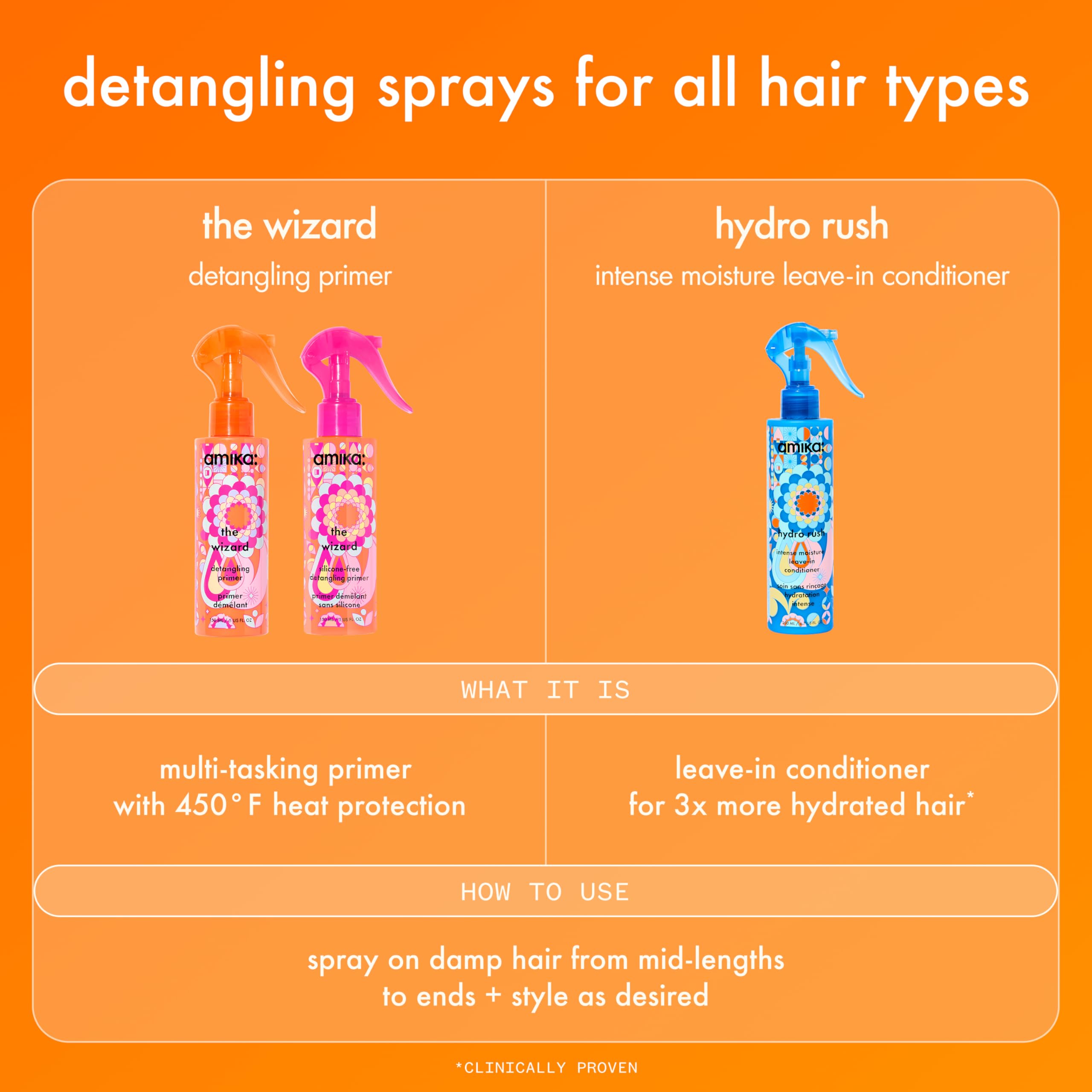 Amika The Wizard Detangling Hair Primer smooths hair and guards against heat.