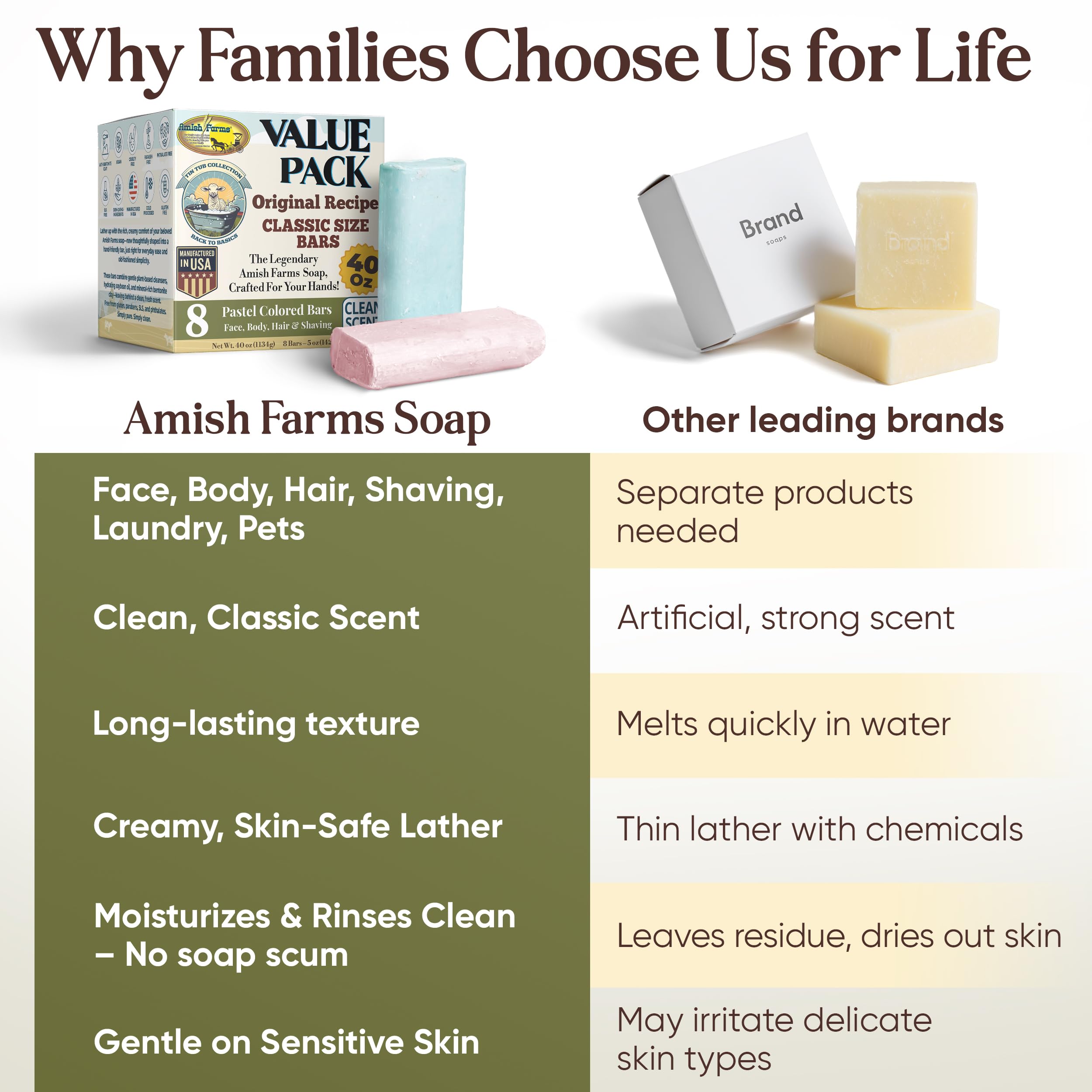 Amish Farms Soap Value Pack color variety bars blue pink green white