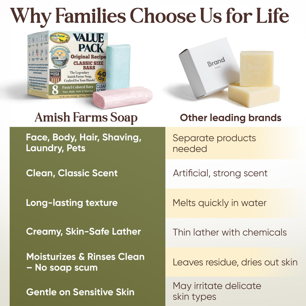 Amish Farms Soap Value Pack color variety bars blue pink green white