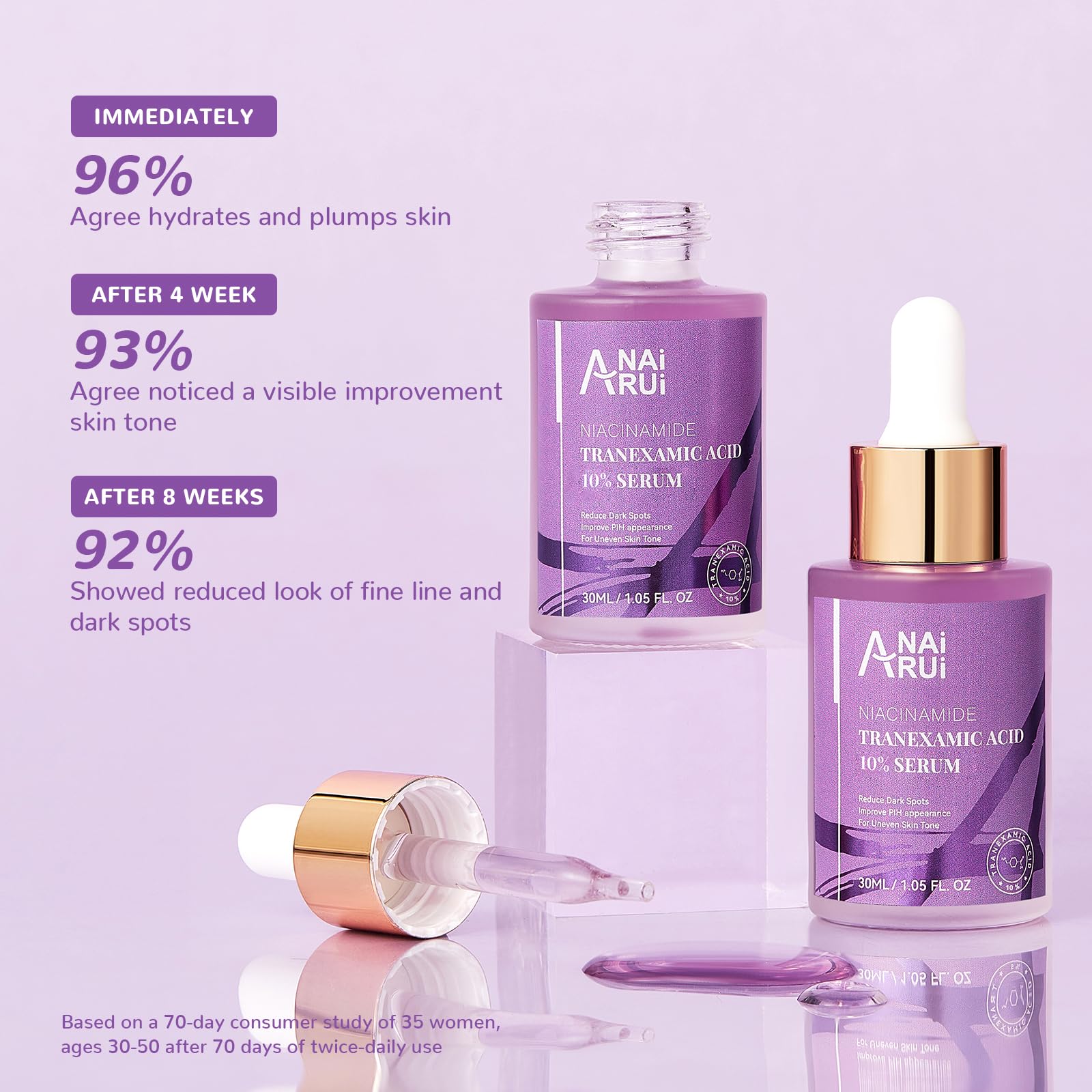 ANAI RUI serum recomendación de uso nocturno como parte de rutina
