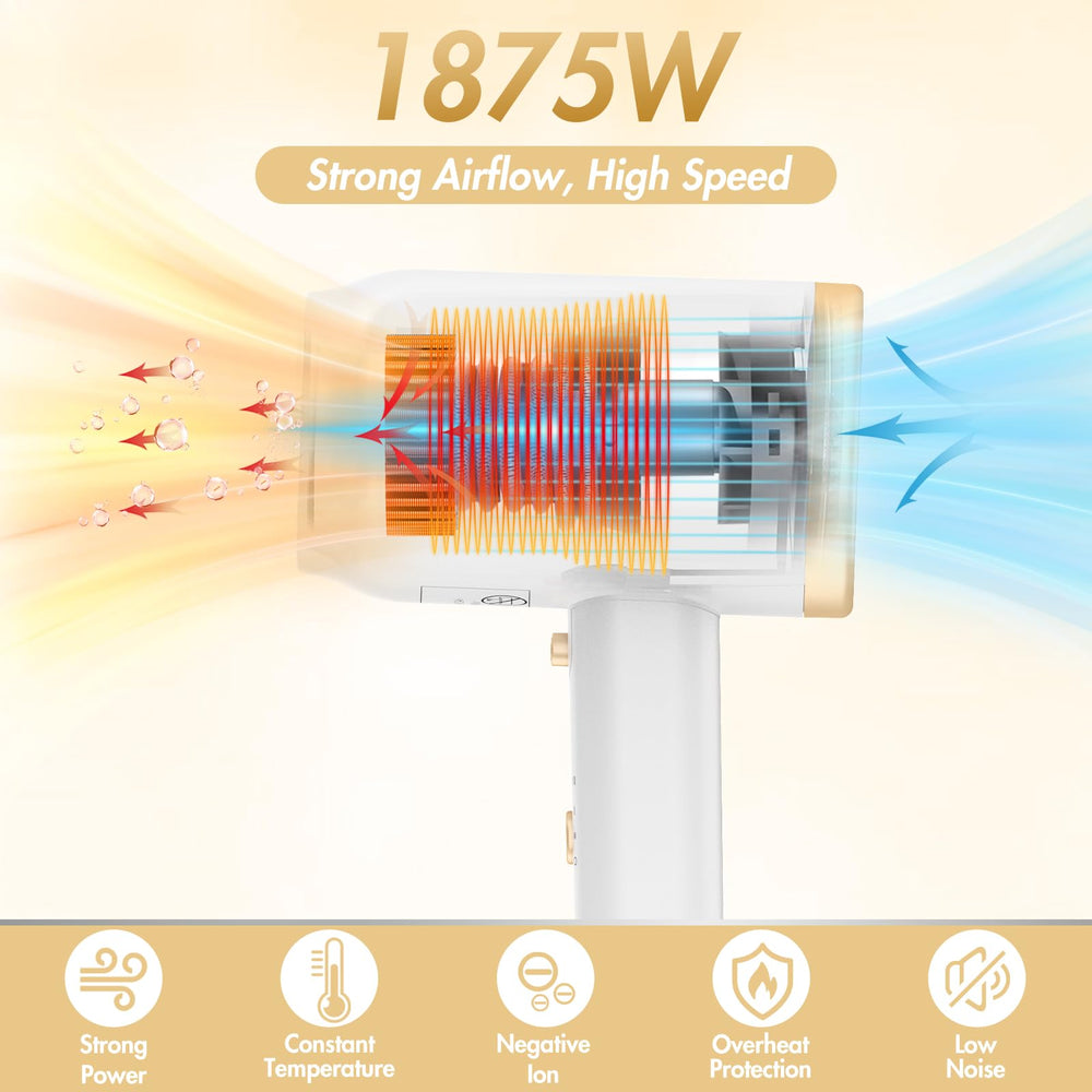 ANIEKIN 1875W motor illustration emphasizing strong airflow for fast drying.