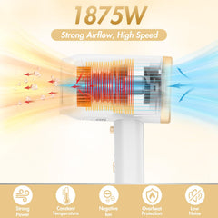 ANIEKIN 1875W motor illustration emphasizing strong airflow for fast drying.