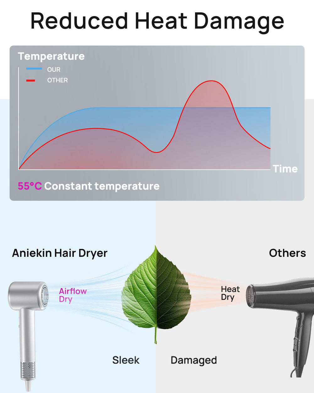 ANIEKIN hair dryer with magnetic attachments enables quick switch for different looks