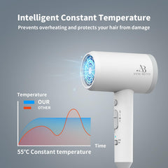 ANNE BETTY 1800W motor delivers rapid drying with reduced heat exposure.