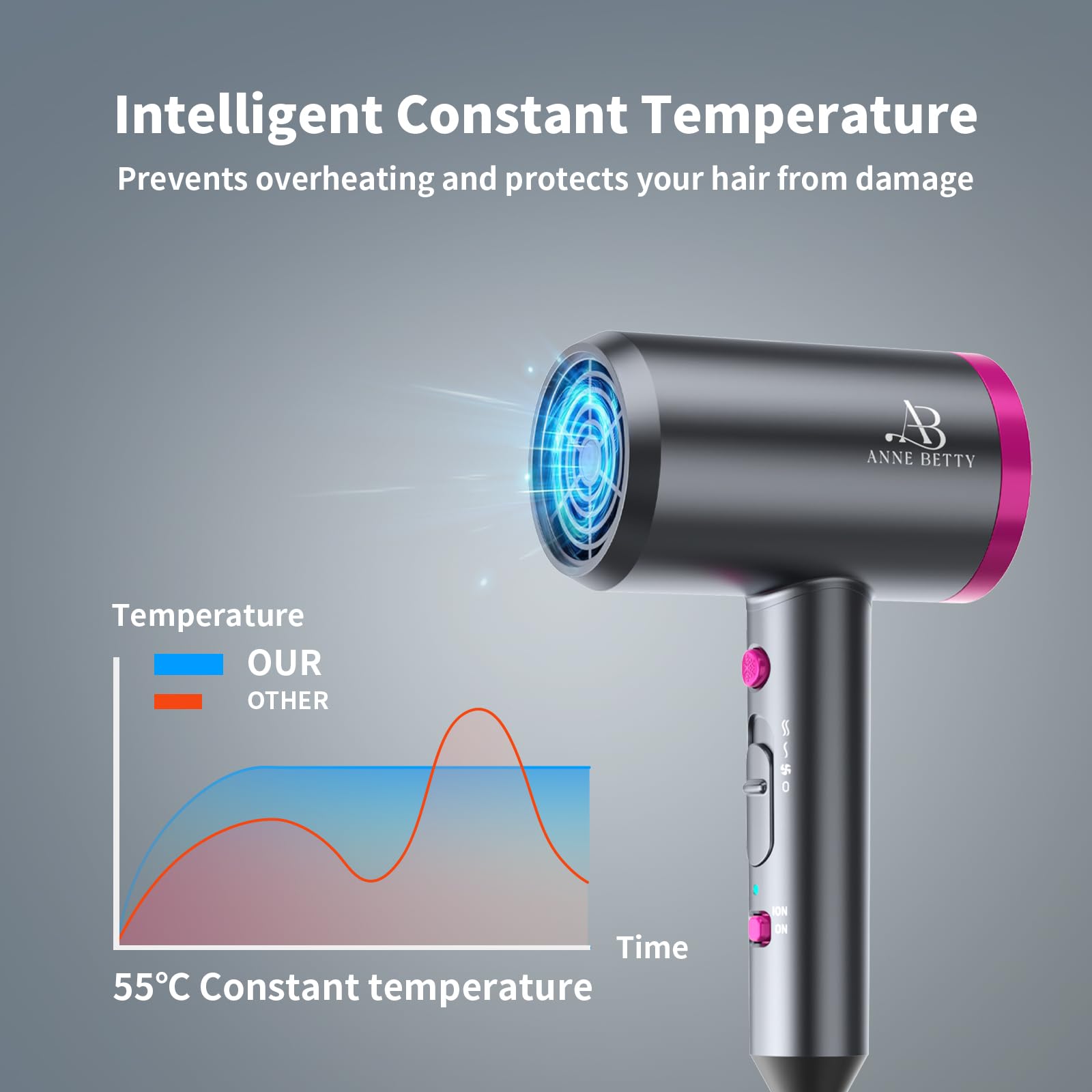 ANNE BETTY Ionic Hair Dryer in-use styling for salon-quality home finish