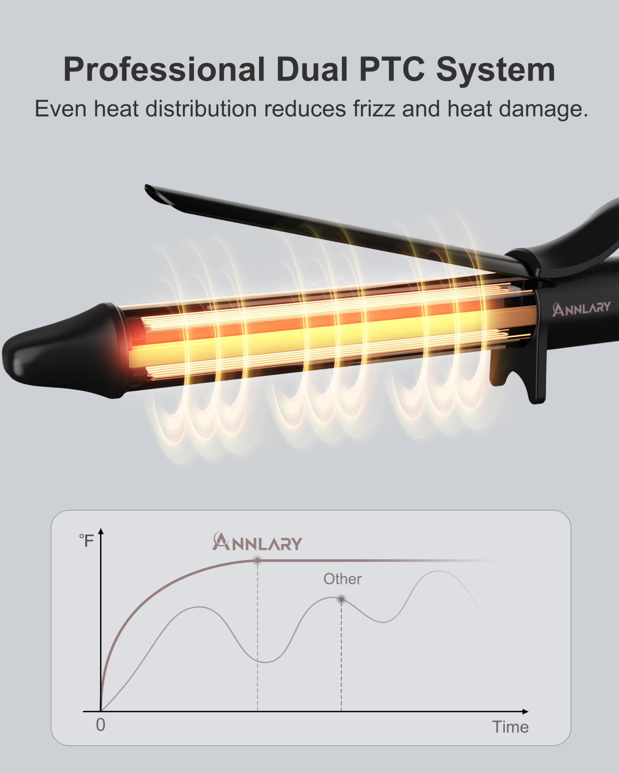 ANNLARY dual-PTC heat system ensures even warming across the barrel.